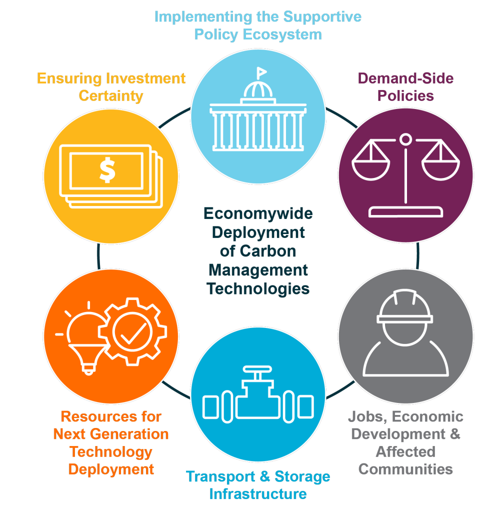 Carbon Capture Coalition